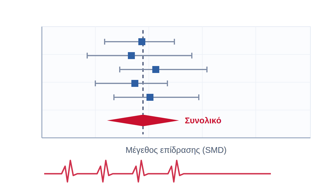 Meta-analysis chart
